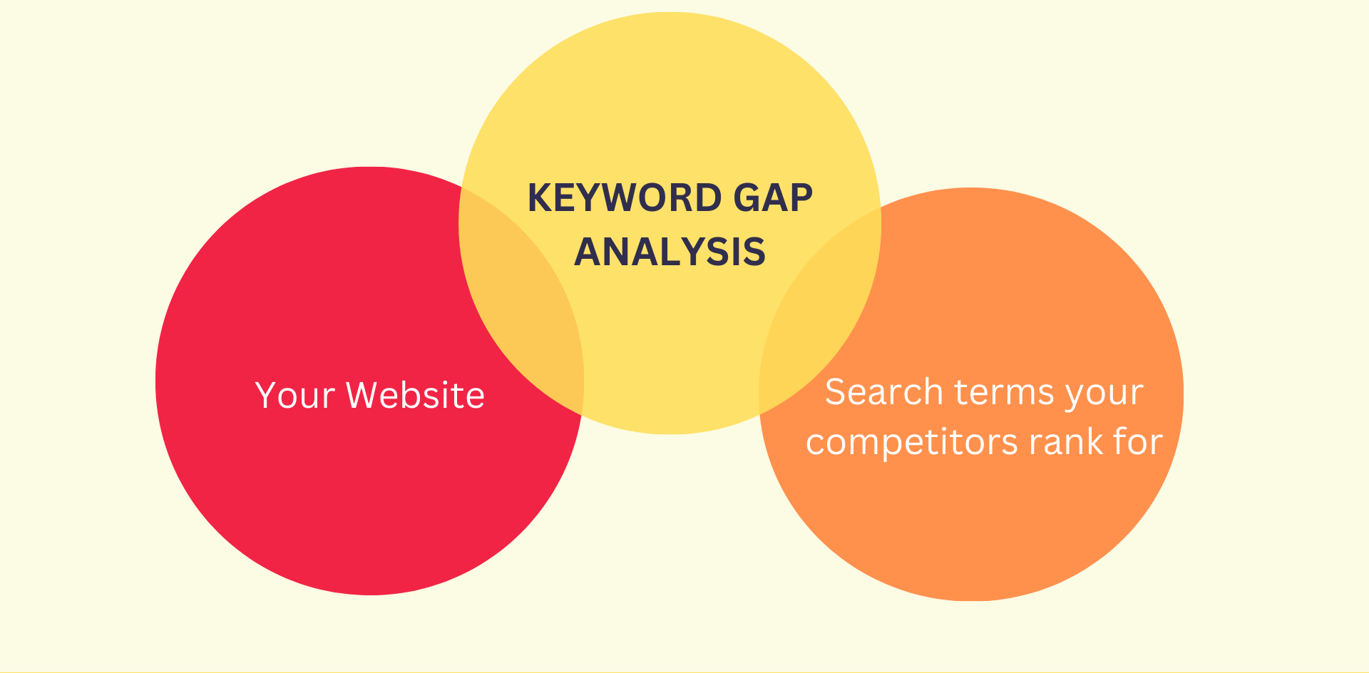 SEO Tip according to google