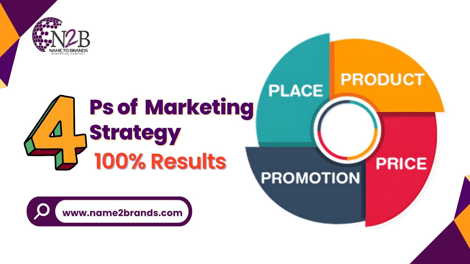 4 Ps of Marketing Strategy