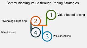 4 Ps of Marketing Strategy