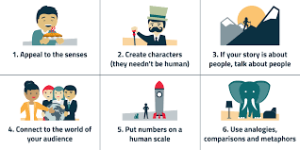 4 Ps of Marketing Strategy