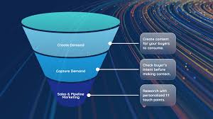 Social Marketing, digital marketing agency